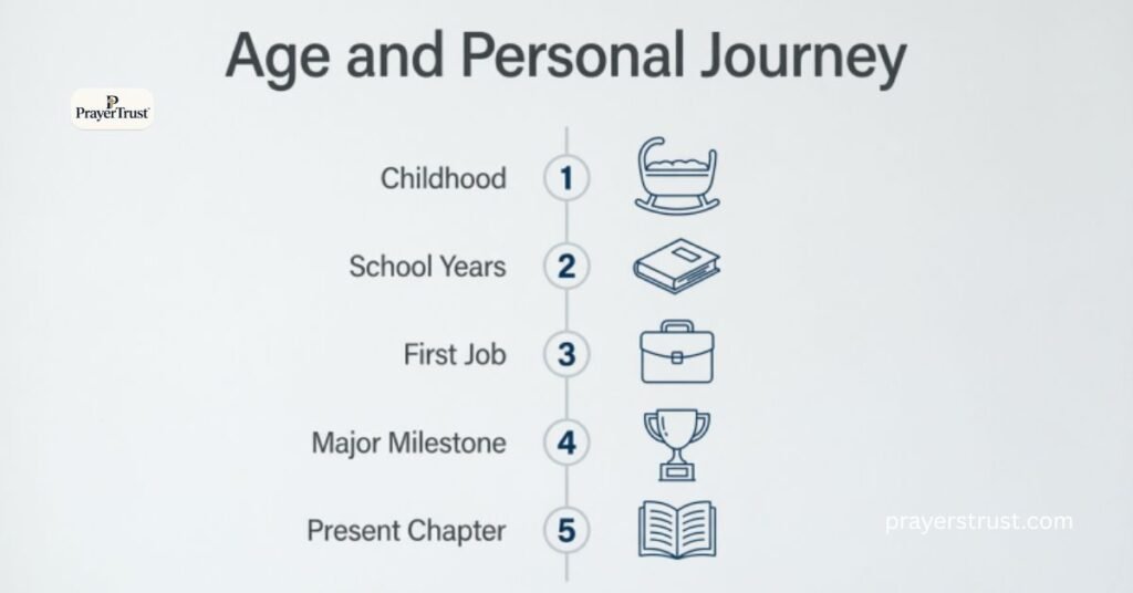 Age and Personal Journey