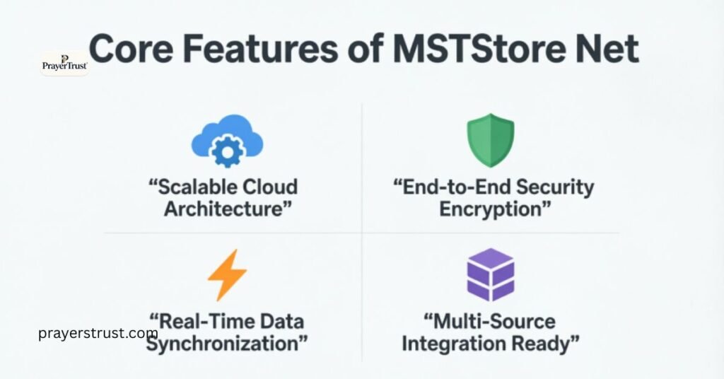 Core Features of MSTStore Net