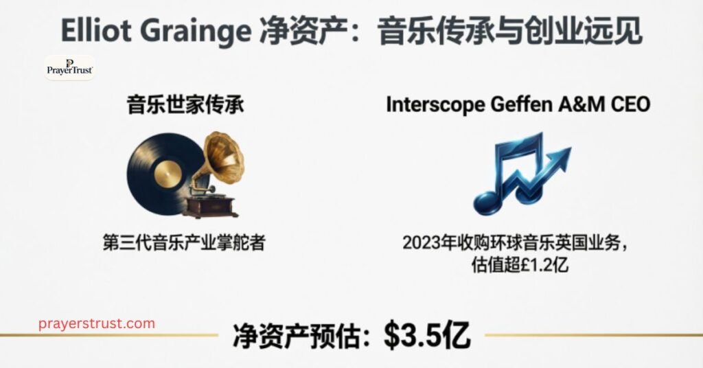 Elliot Grainge Net Worth: Musical Heritage Meets Entrepreneurial Vision