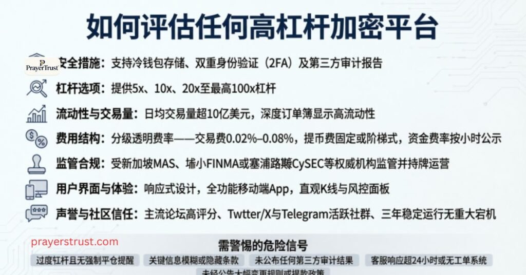 How to Evaluate Any High-Leverage Crypto Platform