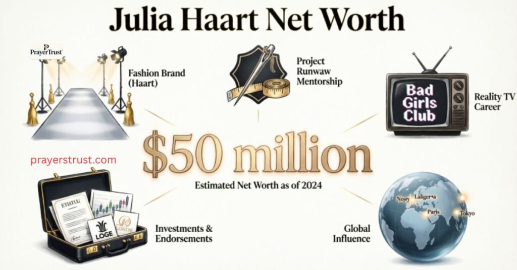 Julia Haart Net Worth