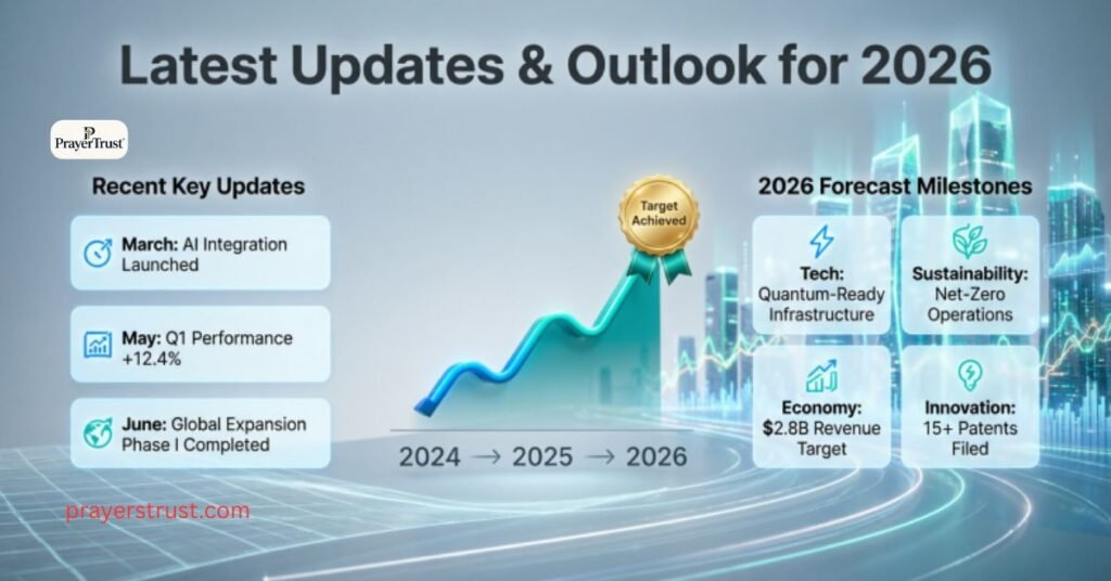 Latest Updates & Outlook for 2026