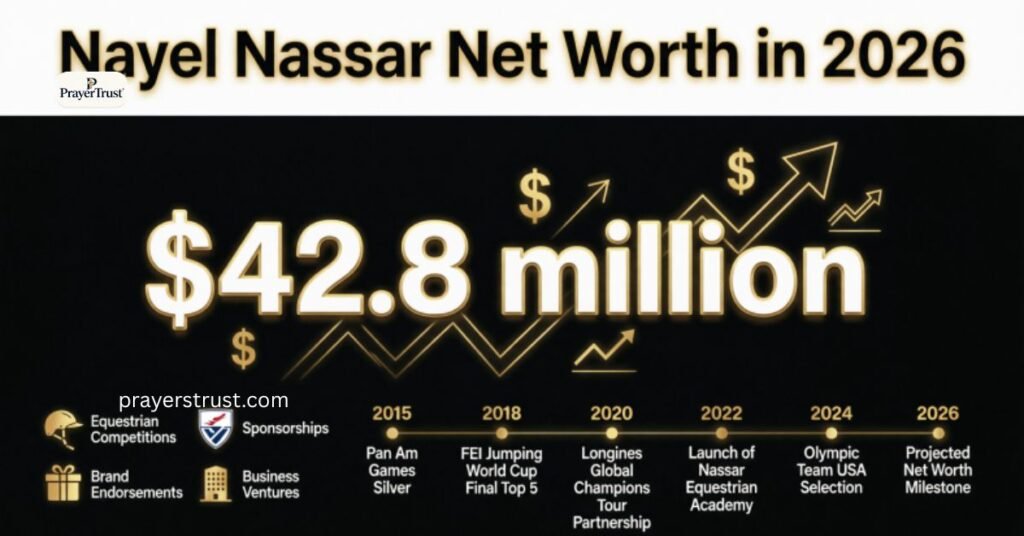 Nayel Nassar Net Worth in 2026